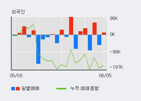 [한경로보뉴스] '쎄니트' 15% 이상 상승, 전일 외국인 대량 순매수