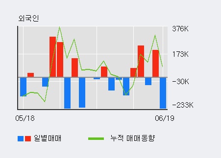 [한경로보뉴스] '삼표시멘트' 5% 이상 상승, 기관 5일 연속 순매수(10.8만주)