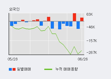 [한경로보뉴스] '세중' 5% 이상 상승, 외국계 증권사 창구의 거래비중 6% 수준