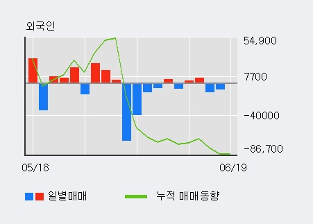 [한경로보뉴스] '화성밸브' 20% 이상 상승, 최근 3일간 외국인 대량 순매수