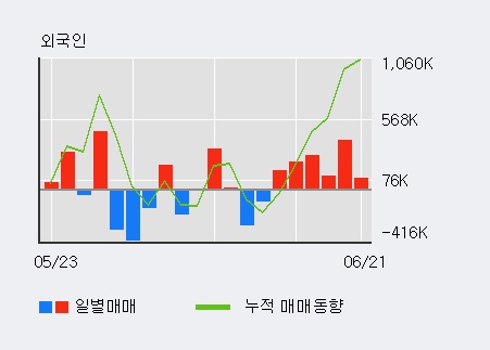 [한경로보뉴스] '우리기술투자' 5% 이상 상승, 전일 외국인 대량 순매수