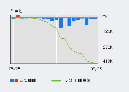 [한경로보뉴스] '인바디' 5% 이상 상승, 전일보다 거래량 증가. 전일 142% 수준