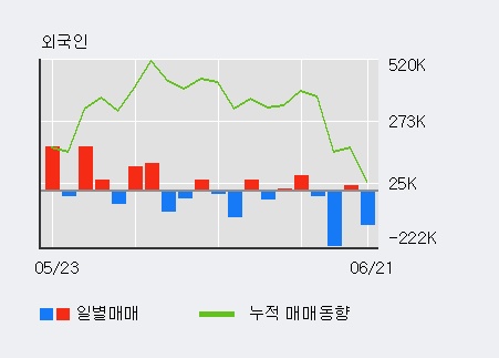 [한경로보뉴스] '성호전자' 5% 이상 상승, 외국계 증권사 창구의 거래비중 6% 수준