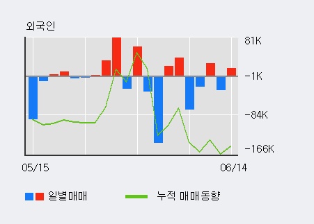 [한경로보뉴스] '조광ILI' 52주 신고가 경신, 전일 외국인 대량 순매수