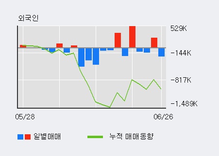 [한경로보뉴스] '주연테크' 10% 이상 상승, 지금 매수 창구 상위 - 메릴린치, 삼성증권