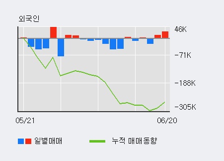 [한경로보뉴스] '삼화네트웍스' 5% 이상 상승, 전일 외국인 대량 순매수