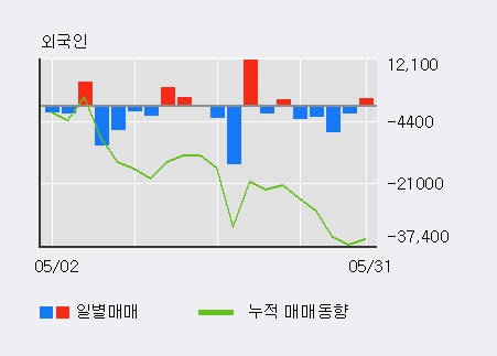 [한경로보뉴스] '잉크테크' 5% 이상 상승, 기관 22일 연속 순매수(3.2만주)