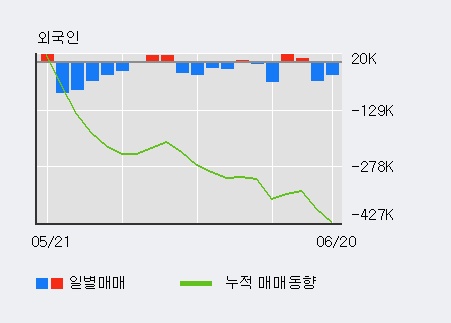 [한경로보뉴스] '아모텍' 5% 이상 상승, 전일 기관 대량 순매수