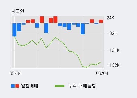 [한경로보뉴스] 'KMH하이텍' 15% 이상 상승, 전일 외국인 대량 순매수