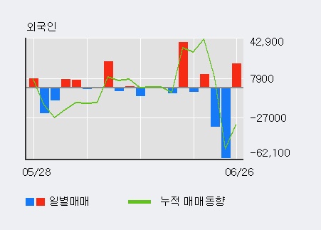 [한경로보뉴스] '구영테크' 상한가↑ 도달, 최근 3일간 외국인 대량 순매수