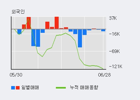 [한경로보뉴스] '한미글로벌' 52주 신고가 경신, 개장 직후 거래 활발 전일 57% 수준