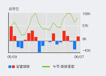 [한경로보뉴스] '삼보모터스' 5% 이상 상승, 전일 외국인 대량 순매수
