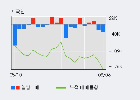 [한경로보뉴스] '농우바이오' 5% 이상 상승, 전일 기관 대량 순매수