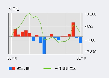 [한경로보뉴스] '유신' 5% 이상 상승, 이 시간 매수 창구 상위 - 메릴린치, 키움증권 등