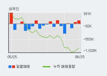 [한경로보뉴스] '옴니시스템' 5% 이상 상승, 전일 외국인 대량 순매수