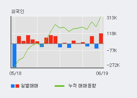 [한경로보뉴스] '크레아플래닛' 5% 이상 상승, 전일 외국인 대량 순매수