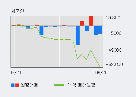 [한경로보뉴스] '아이컴포넌트' 5% 이상 상승, 전형적인 상승세, 단기·중기 이평선 정배열