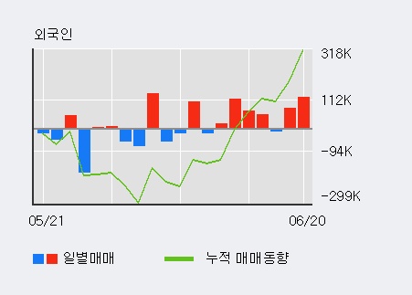 [한경로보뉴스] '메타바이오메드' 5% 이상 상승, 전일 외국인 대량 순매수