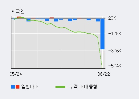 [한경로보뉴스] 'KT서브마린' 5% 이상 상승, 거래 위축, 전일보다 거래량 감소 예상. 48% 수준