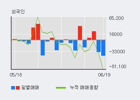 [한경로보뉴스] '동양에스텍' 52주 신고가 경신, 전일 보다 거래량 급증, 거래 폭발. 627.3만주 거래중