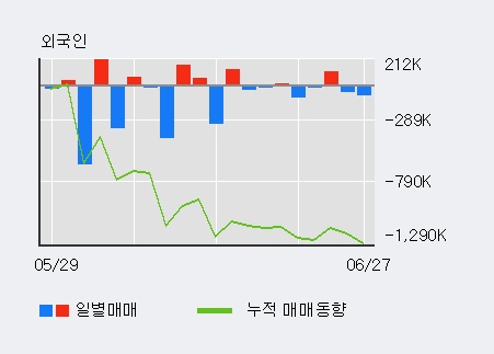 [한경로보뉴스] '홈센타홀딩스' 5% 이상 상승, 기관 7일 연속 순매수(452주)