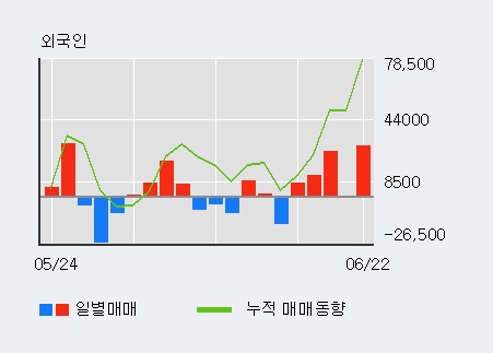 [한경로보뉴스] '에코마이스터' 5% 이상 상승, 지금 매수 창구 상위 - 모건스, 삼성증권