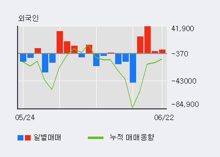 [한경로보뉴스] '신성델타테크' 5% 이상 상승, 외국계 증권사 창구의 거래비중 6% 수준