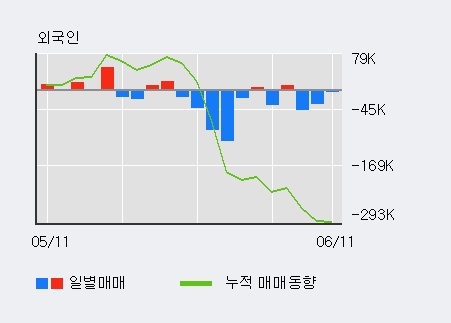 [한경로보뉴스] '이루온' 5% 이상 상승, 전형적인 상승세, 단기·중기 이평선 정배열