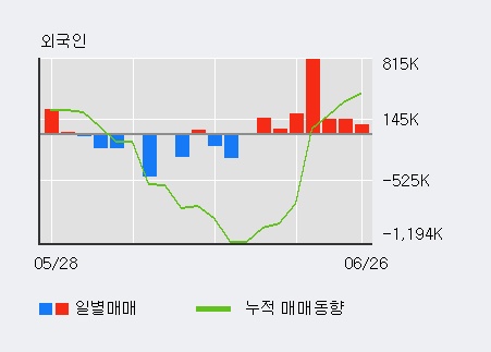 [한경로보뉴스] '오리엔트정공' 5% 이상 상승, 전일 외국인 대량 순매수