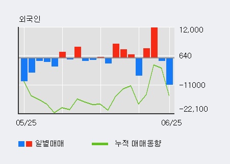[한경로보뉴스] '휴비츠' 5% 이상 상승, 최근 3일간 기관 대량 순매수