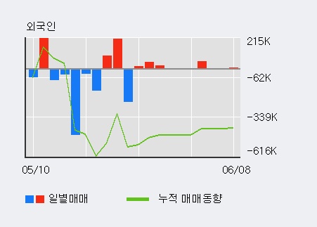 [한경로보뉴스] '투윈글로벌' 5% 이상 상승, 최근 3일간 기관 대량 순매수