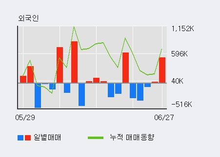 [한경로보뉴스] '브레인콘텐츠' 52주 신고가 경신, 전일 외국인 대량 순매수