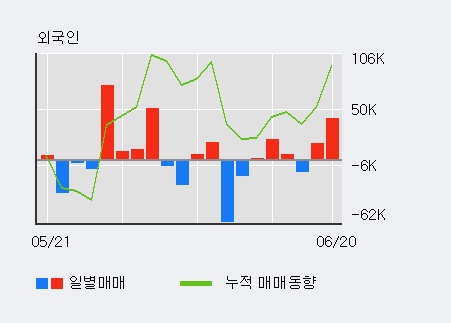 [한경로보뉴스] '대화제약' 5% 이상 상승, 외국계 증권사 창구의 거래비중 10% 수준