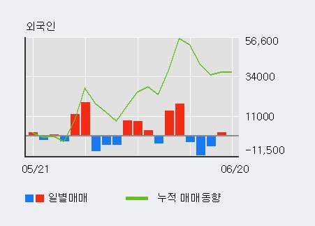 [한경로보뉴스] '삼성출판사' 5% 이상 상승, 전일 기관 대량 순매수