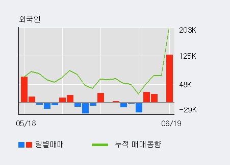 [한경로보뉴스] '아이씨케이' 20% 이상 상승, 전일 외국인 대량 순매수