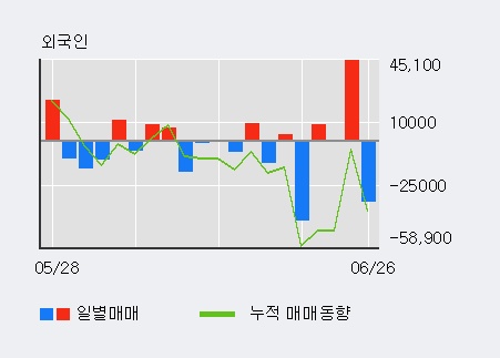 [한경로보뉴스] '라이트론' 5% 이상 상승, 최근 3일간 외국인 대량 순매도