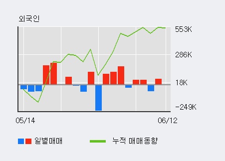 [한경로보뉴스] '케이디 네이쳐 엔 바이오' 5% 이상 상승, 전일 외국인 대량 순매수