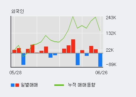 [한경로보뉴스] '나노메딕스' 5% 이상 상승, 전일 외국인 대량 순매도