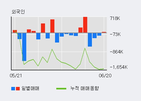 [한경로보뉴스] '국일제지' 20% 이상 상승, 전일 외국인 대량 순매수