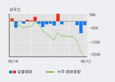 [한경로보뉴스] '아이엔지생명' 5% 이상 상승, 외국계 증권사 창구의 거래비중 39% 수준