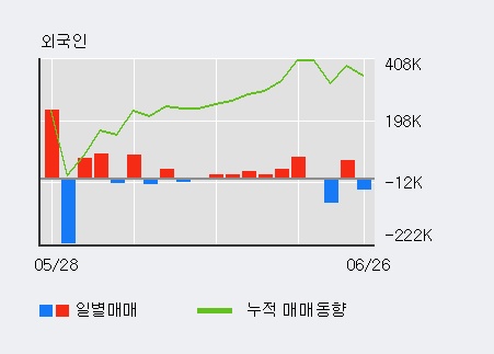 [한경로보뉴스] '에스제이케이' 5% 이상 상승, 전일 외국인 대량 순매수