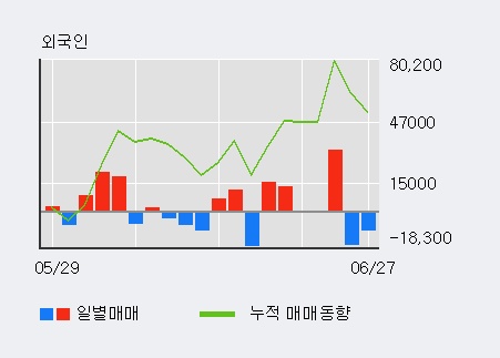 [한경로보뉴스] '성창오토텍' 5% 이상 상승, 주가 상승 흐름, 단기 이평선 정배열, 중기 이평선 역배열