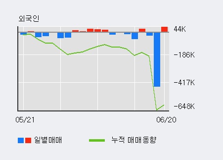 [한경로보뉴스] '삼우엠스' 20% 이상 상승, 전일보다 거래량 증가. 1,022.2만주 거래중