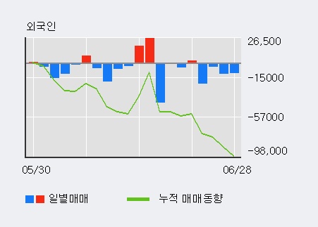 [한경로보뉴스] '비엠티' 5% 이상 상승, 키움증권, 대신증권 등 매수 창구 상위에 랭킹