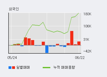 [한경로보뉴스] '이수앱지스' 5% 이상 상승, 전일 외국인 대량 순매수