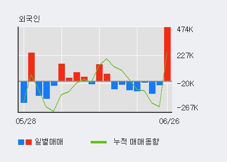 [한경로보뉴스] '맥쿼리인프라' 52주 신고가 경신, 전일 외국인 대량 순매수