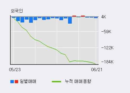 [한경로보뉴스] 'HDC현대EP' 5% 이상 상승, 최근 5일간 기관 대량 순매수