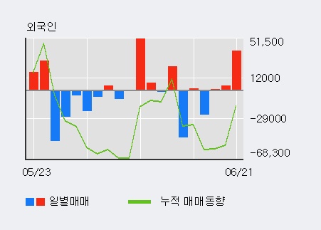 [한경로보뉴스] '코세스' 5% 이상 상승, 전일 외국인 대량 순매수