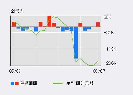 [한경로보뉴스] '로보스타' 15% 이상 상승, 전일 외국인 대량 순매수