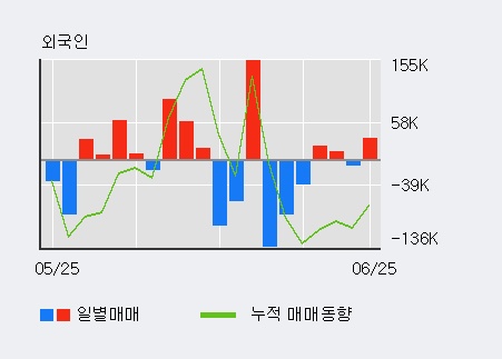 [한경로보뉴스] '메타랩스' 5% 이상 상승, 전일 외국인 대량 순매수